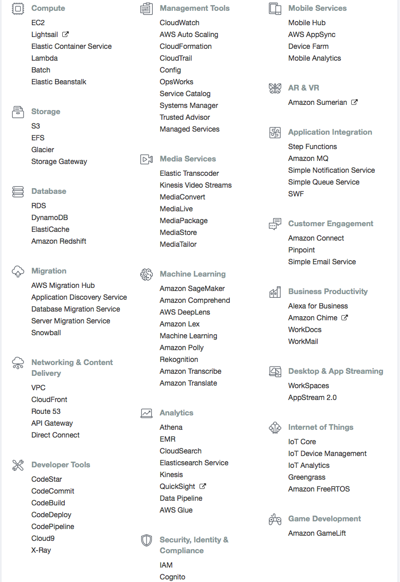 amazon-list