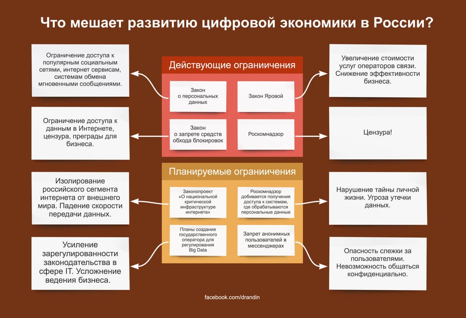 Что мешает развитию цифровой экономики в России?